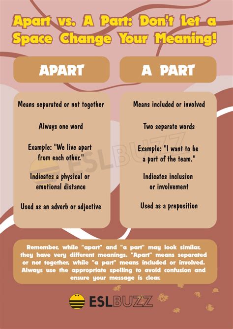 apart meaning in english with example