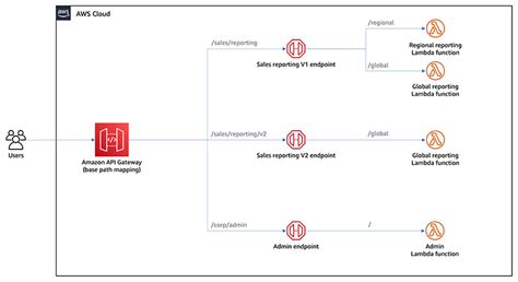 api base path example