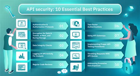 api best practices