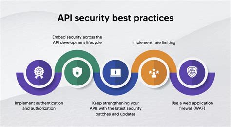 api best practices security