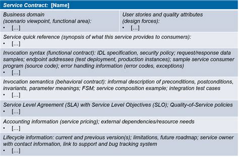 api description document