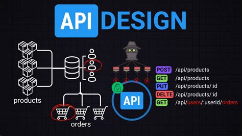 api design best practices github