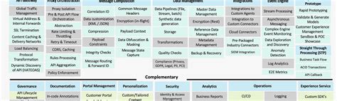 api design best practices medium