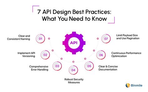 api design best practices pdf