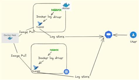 api logging best practices