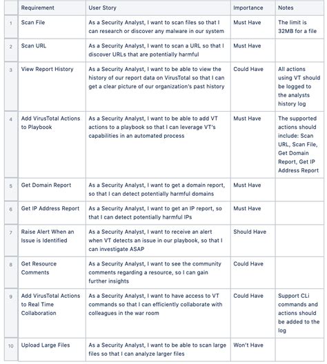 api requirements specification document template