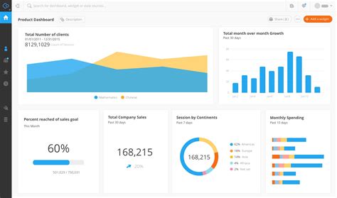 api to get data from google analytics