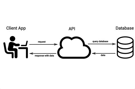 api to get data from website