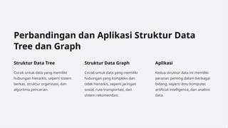 aplikasi struktur data