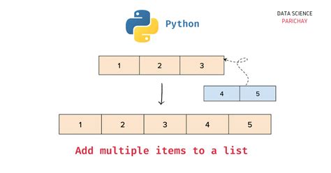 append multiple lists to a list in python