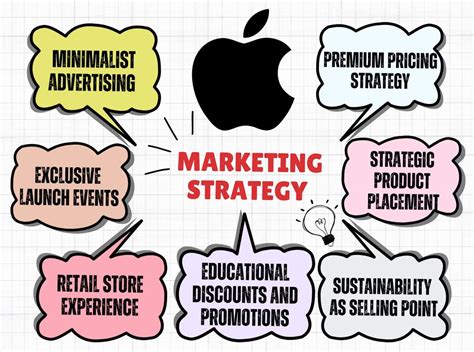 Apple Marketing