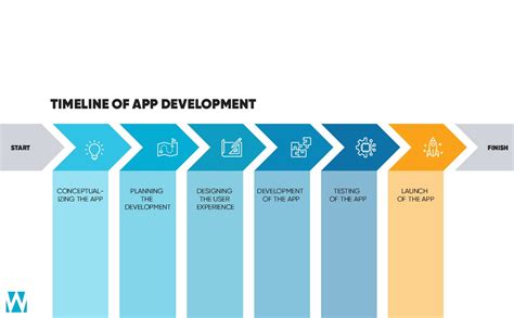 application development timeline template