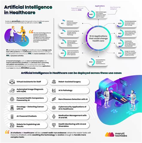 application of artificial intelligence in healthcare chances and challenges