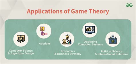 application of game theory in real life