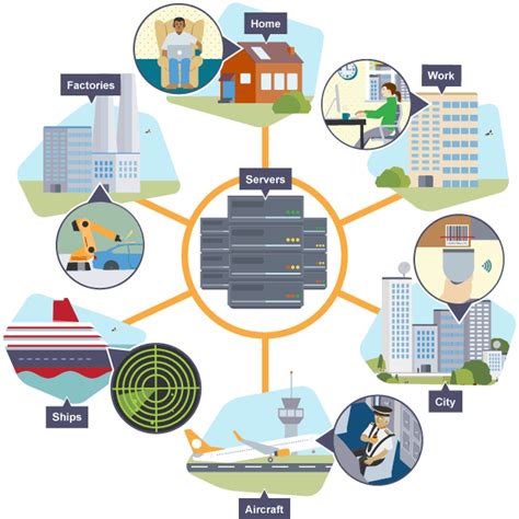 application of ict in different sectors