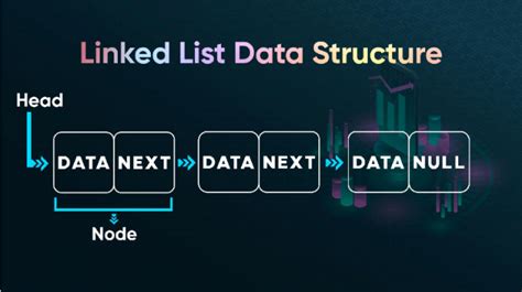 application of linked list in data structure in hindi