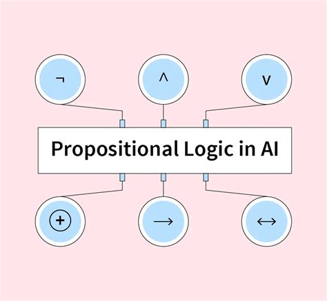 application of propositional logic in artificial intelligence
