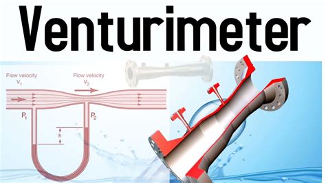 application of venturimeter in fluid mechanics