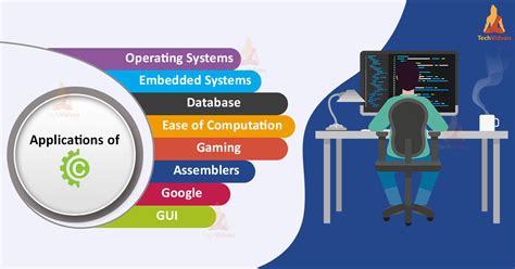 application used for programming