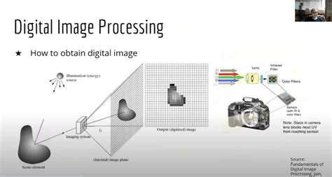 applications for image processing