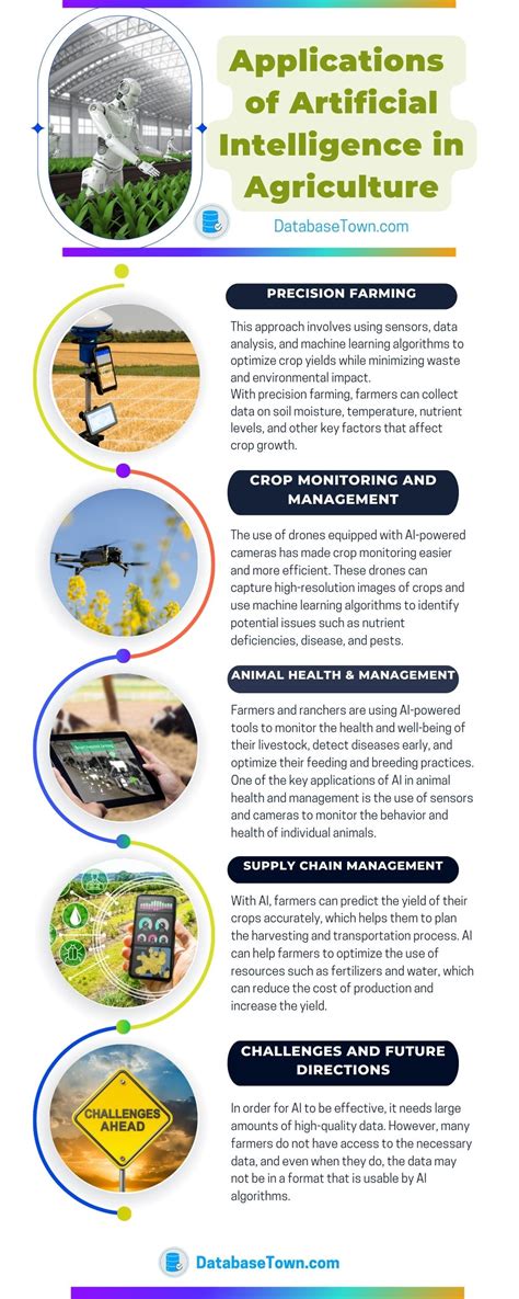 applications of ai in agriculture with examples