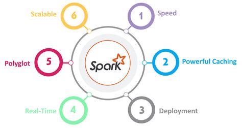 applications of apache spark