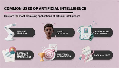 applications of artificial intelligence in business pdf