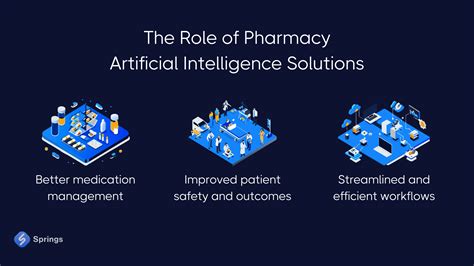 applications of artificial intelligence in pharmacy