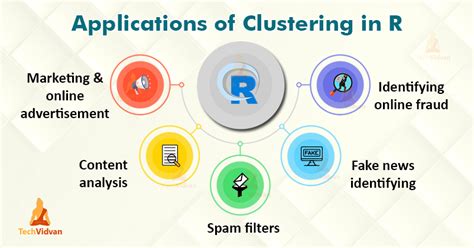 applications of clustering