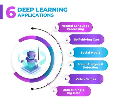 applications of deep learning