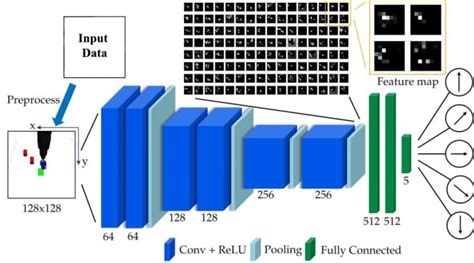 applications of deep learning in agriculture using python
