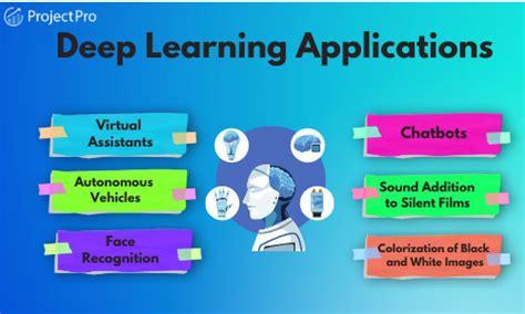 applications of deep learning in ai