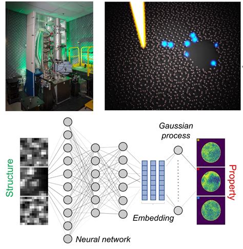 applications of deep learning in electron microscopy