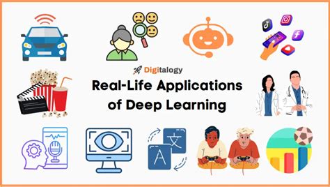 applications of deep learning in real life