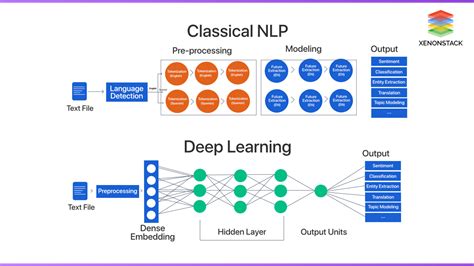 applications of deep learning to nlp