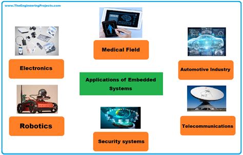 applications of embedded systems in daily life