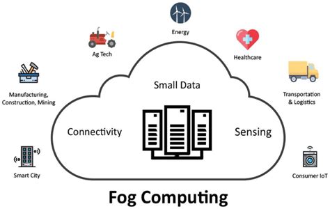 applications of fog computing in iot