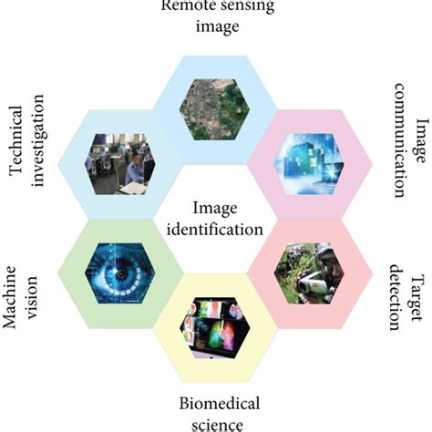 applications of image recognition