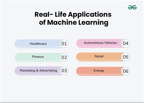 applications of machine learning in real life