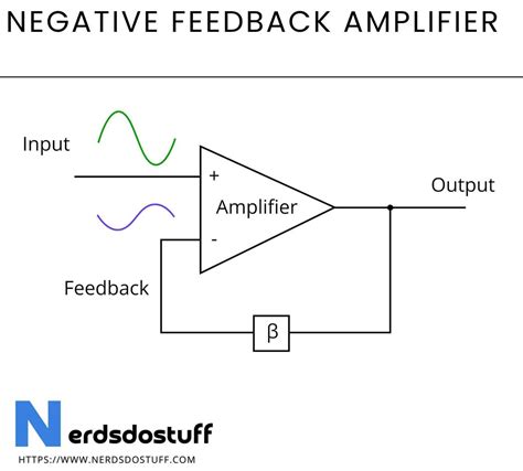 applications of negative feedback amplifier