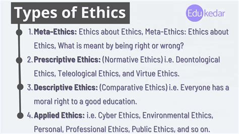 applied ethics examples brainly
