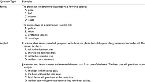 applied questions meaning