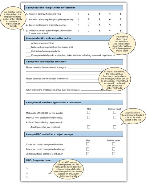 appraisal tools examples