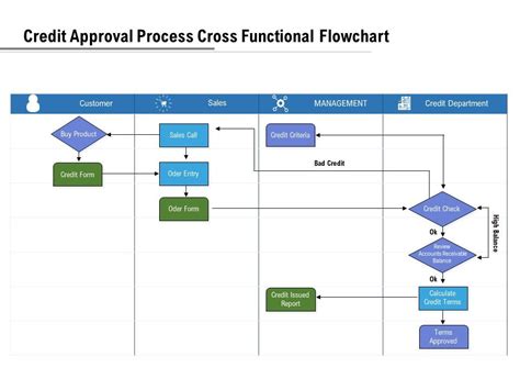 approval process flowchart template