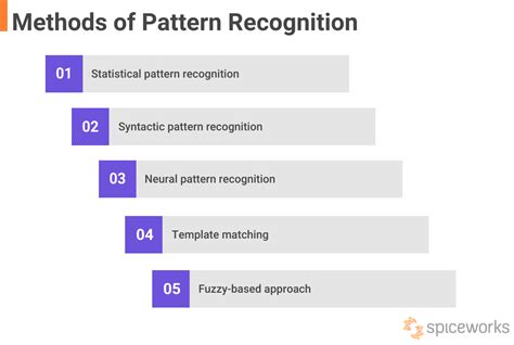 apps for pattern recognition