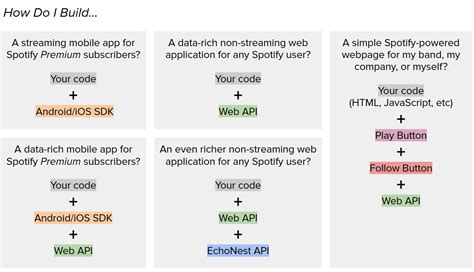 apps made with spotify api