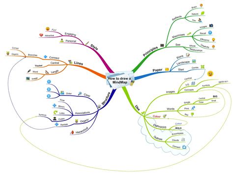 apps to make mind maps