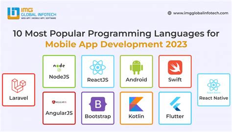 apps used for programming