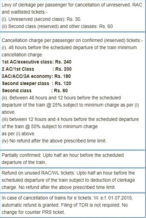 apsrtc cancellation rules