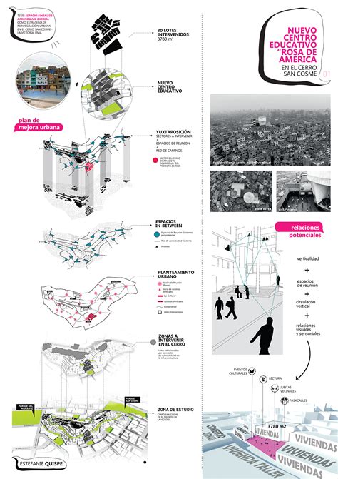 architecture thesis presentation ideas